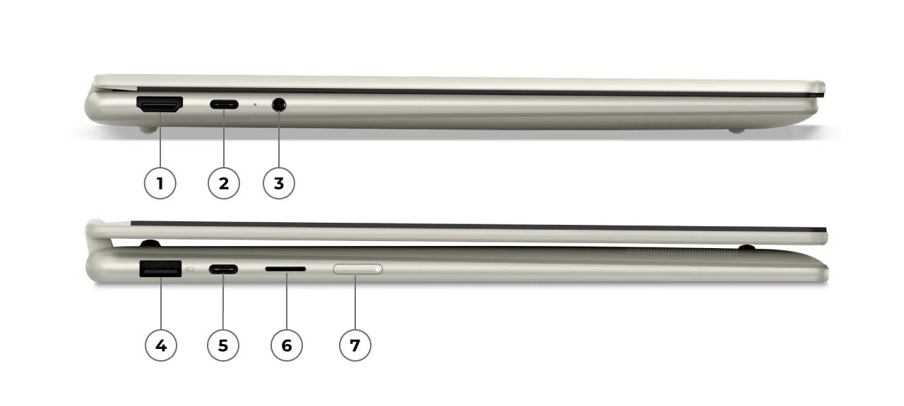 Left and right profile views, showing ports identified with numerals, of the Yoga 7 2-in-1 Gen 10 (14” AMD).