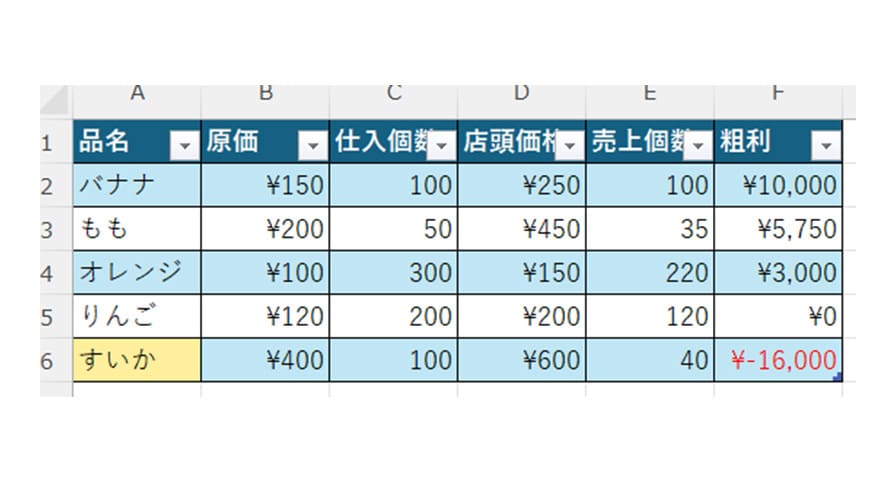 複雑な数式の生成