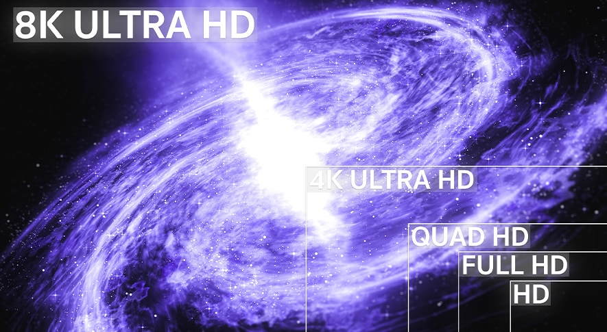 WQHD解像度の特徴とフルHD・4Kとの違い