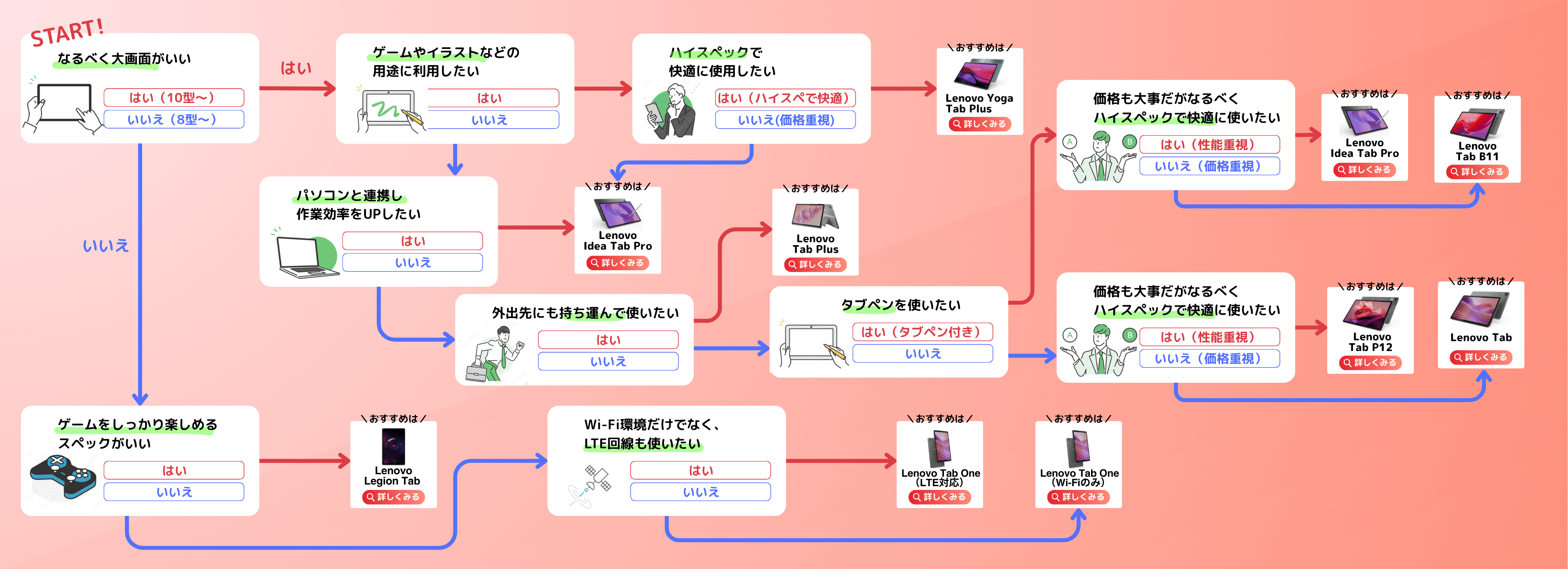 shindan-map
