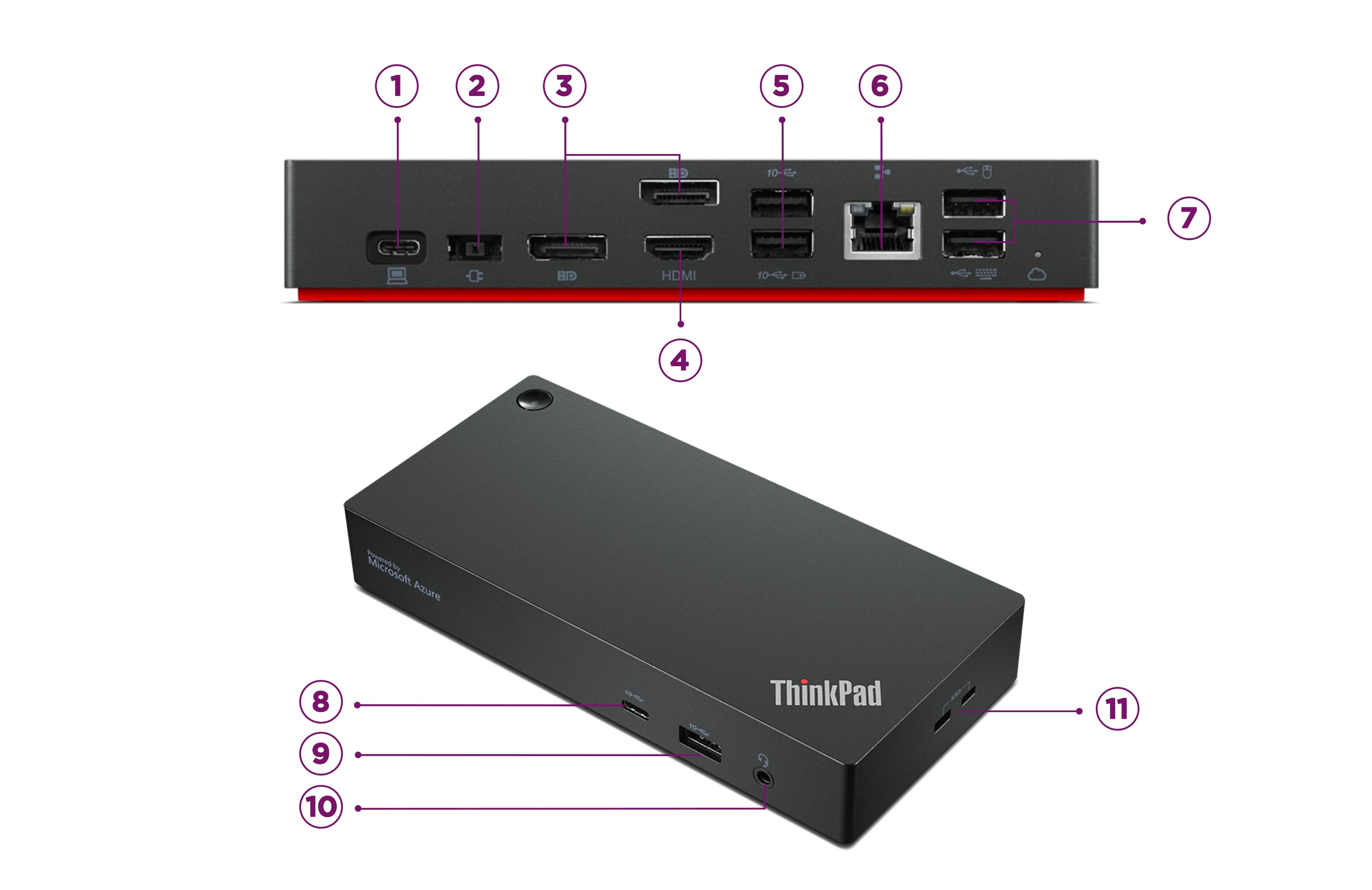 Show the different ports of the Dock.