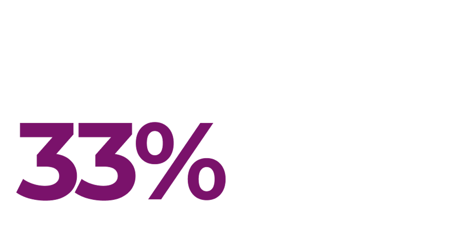 33パーセント。  