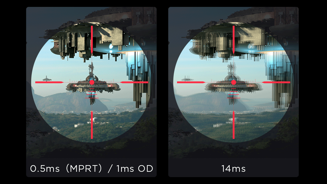 A Shooting game aiming image compares the 0.5ms MPRT/1ms OD response times and 14ms. מסך מחשב גיימינג Legion 25-10 מבית Lenovo