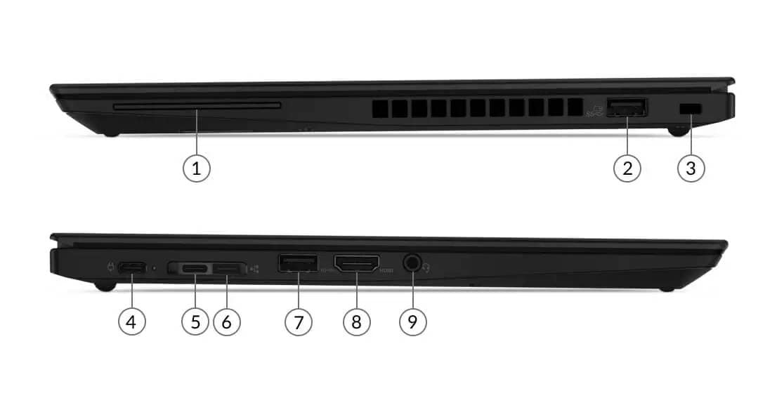 Lenovo ThinkPad T14s Ports