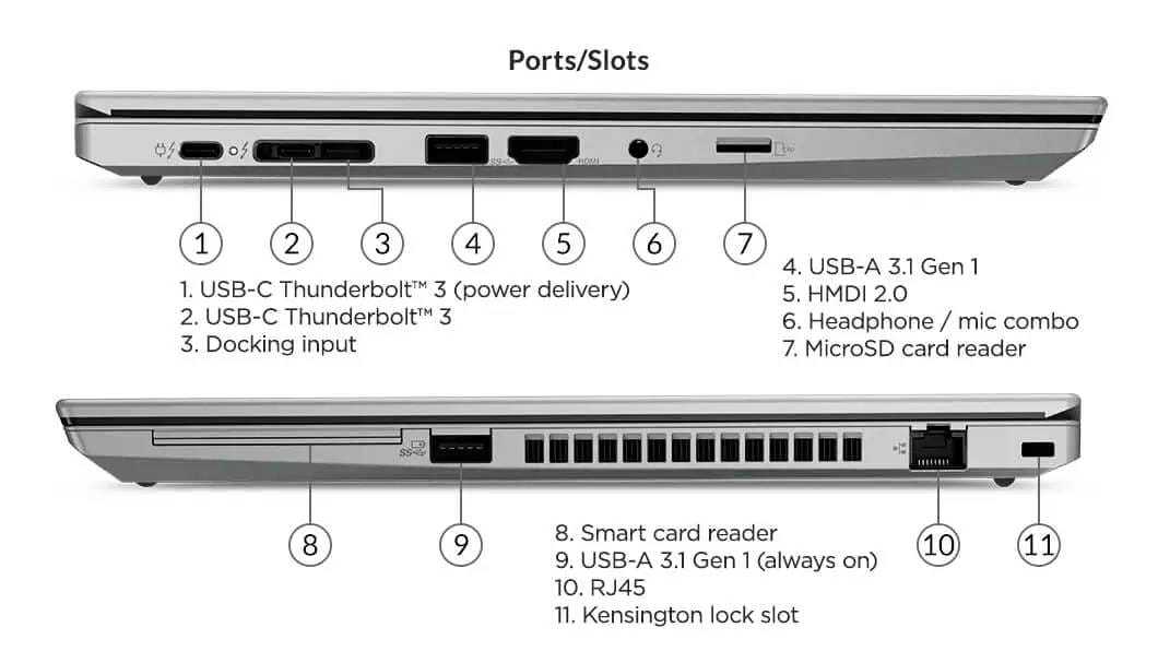 ThinkPad T14 Gen 2 (14, Intel)